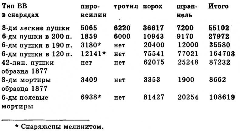 Чудо-оружие Российской империи