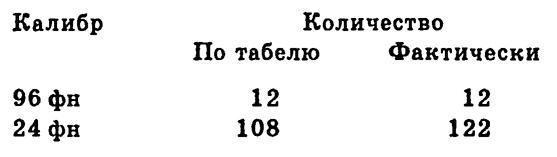 Чудо-оружие Российской империи