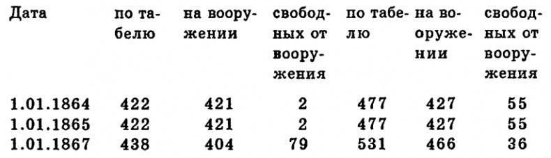 Чудо-оружие Российской империи