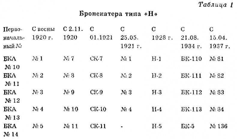 Чудо-оружие СССР: Тайны советского оружия