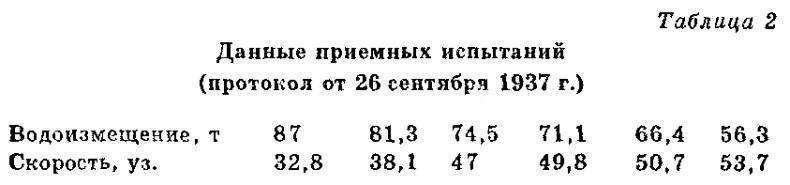 Чудо-оружие СССР: Тайны советского оружия