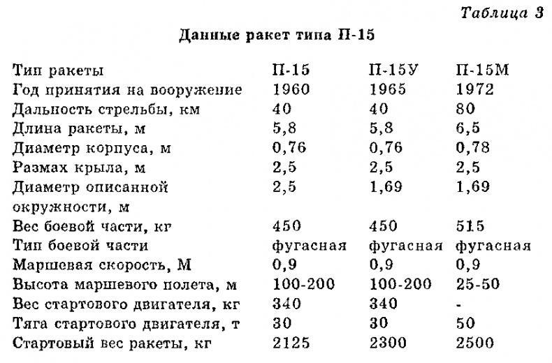 Чудо-оружие СССР: Тайны советского оружия