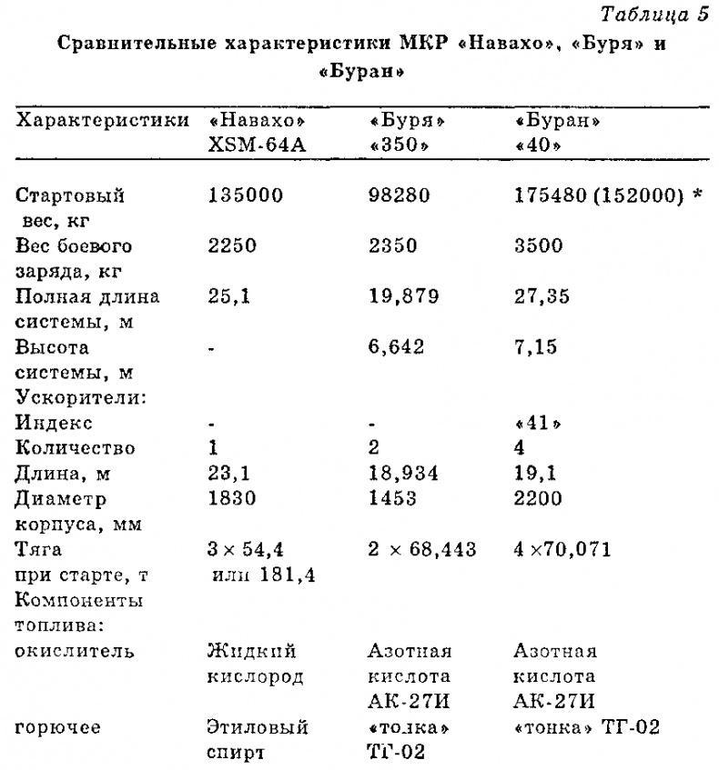 Чудо-оружие СССР: Тайны советского оружия