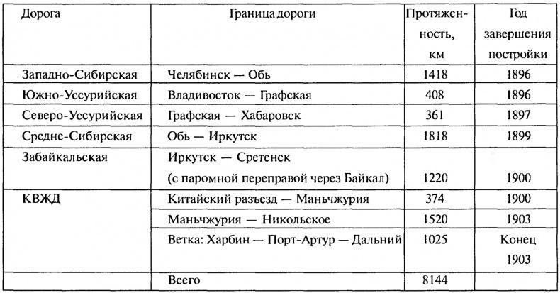 Утерянные земли России