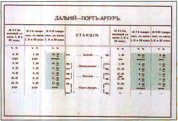 Утерянные земли России