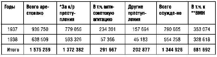 КГБ СССР 1954-1991. Тайны гибели Великой державы