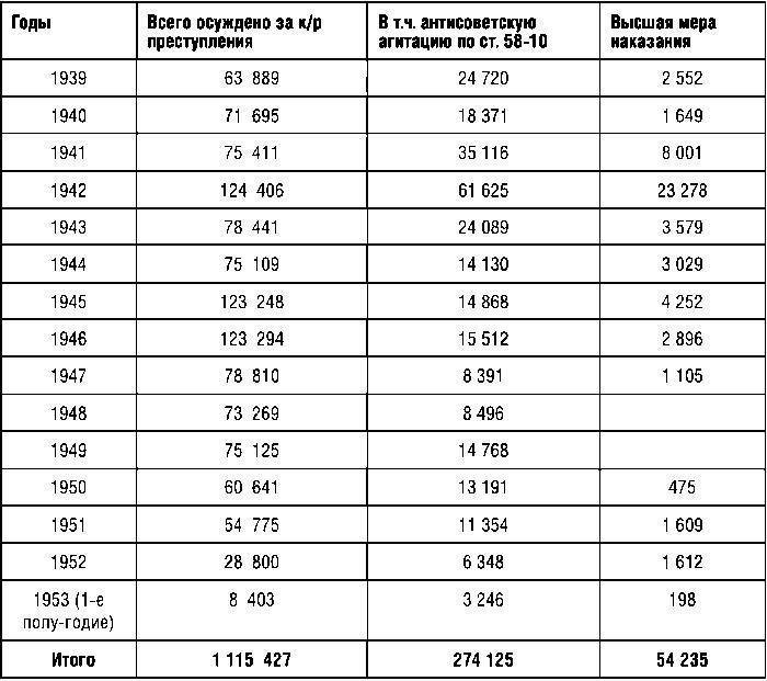 КГБ СССР 1954-1991. Тайны гибели Великой державы