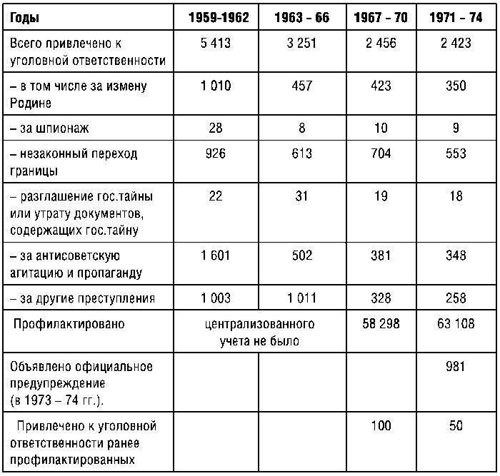 КГБ СССР 1954-1991. Тайны гибели Великой державы