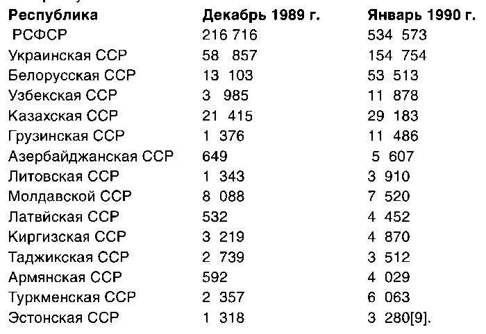 КГБ СССР 1954-1991. Тайны гибели Великой державы