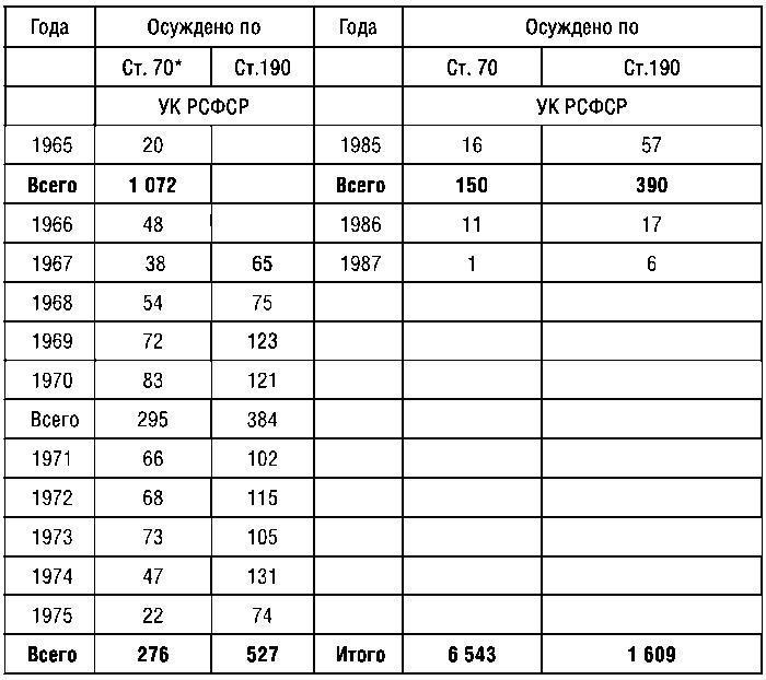 КГБ СССР 1954-1991. Тайны гибели Великой державы