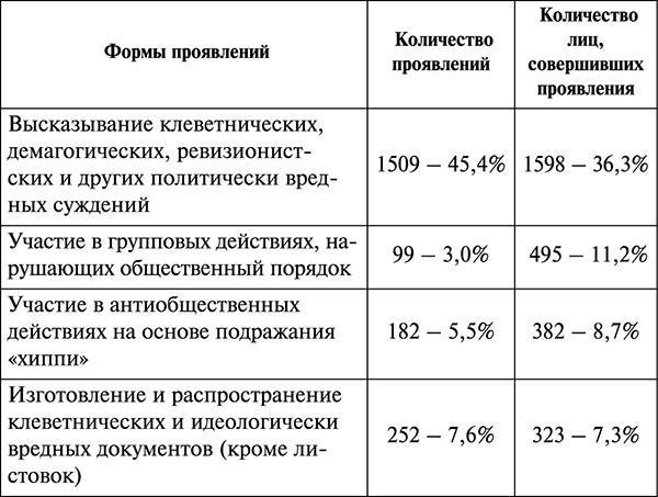 Парадокс Андропова. "Был порядок!"