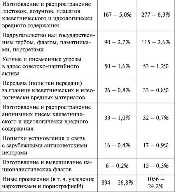 Парадокс Андропова. "Был порядок!"