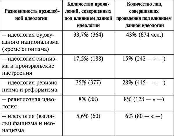 Парадокс Андропова. "Был порядок!"