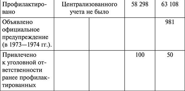 Парадокс Андропова. "Был порядок!"