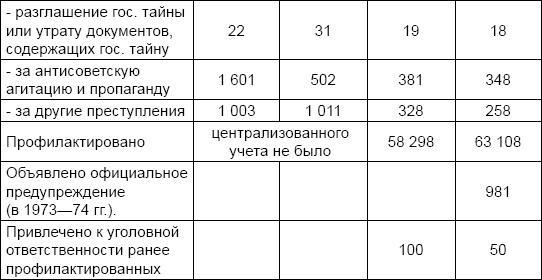 Юрий Андропов: реформатор или разрушитель?