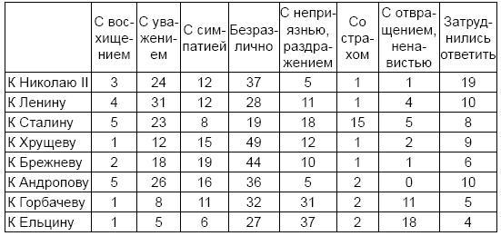 Юрий Андропов: реформатор или разрушитель?