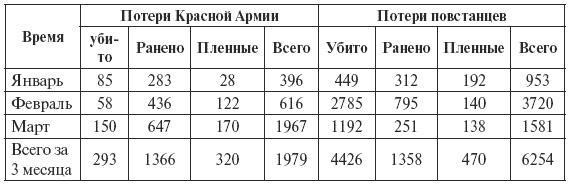 Сталин против "выродков Арбата". 10 Сталинских ударов по "пятой колонне"