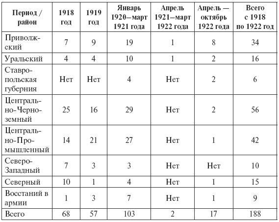 Сталин против "выродков Арбата". 10 Сталинских ударов по "пятой колонне"