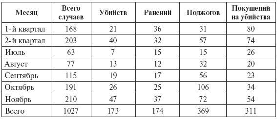 Сталин против "выродков Арбата". 10 Сталинских ударов по "пятой колонне"