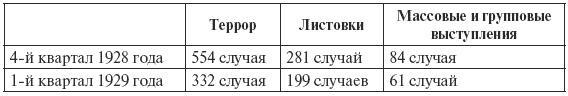 Сталин против "выродков Арбата". 10 Сталинских ударов по "пятой колонне"