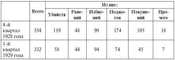 Сталин против "выродков Арбата". 10 Сталинских ударов по "пятой колонне"