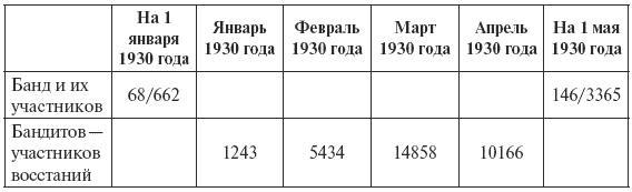 Сталин против "выродков Арбата". 10 Сталинских ударов по "пятой колонне"