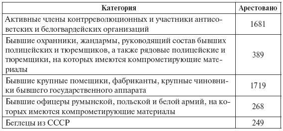 Сталин против "выродков Арбата". 10 Сталинских ударов по "пятой колонне"