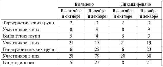 Сталин против "выродков Арбата". 10 Сталинских ударов по "пятой колонне"