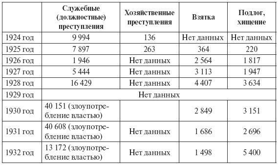 Сталин против "выродков Арбата". 10 Сталинских ударов по "пятой колонне"