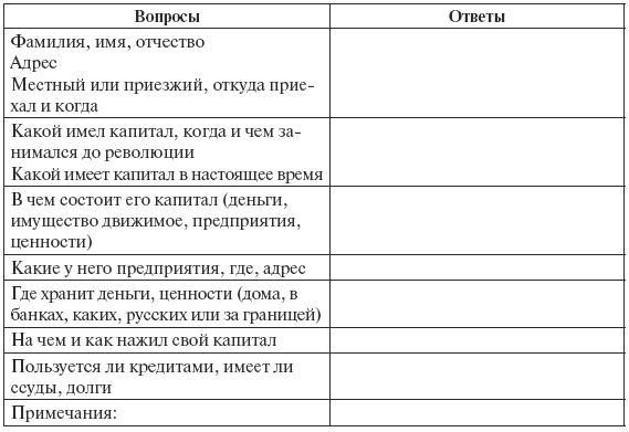 Сталин против "выродков Арбата". 10 Сталинских ударов по "пятой колонне"