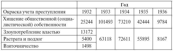 Сталин против "выродков Арбата". 10 Сталинских ударов по "пятой колонне"