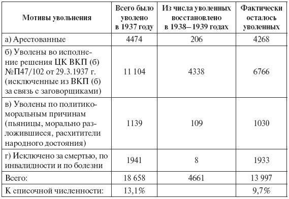 Сталин против "выродков Арбата". 10 Сталинских ударов по "пятой колонне"