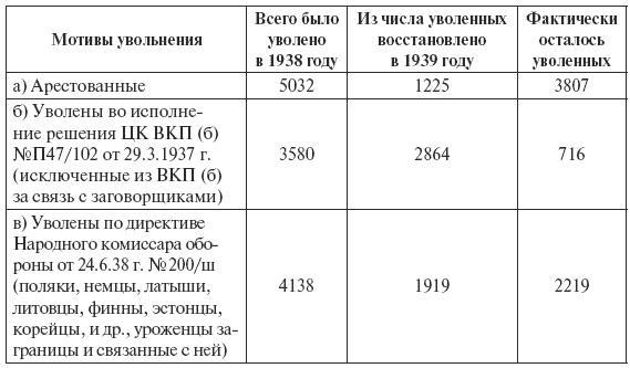 Сталин против "выродков Арбата". 10 Сталинских ударов по "пятой колонне"