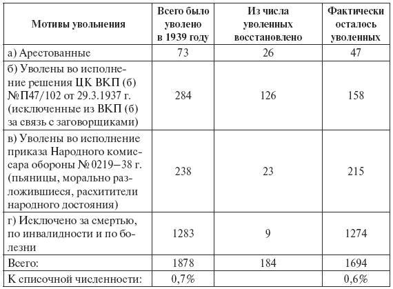 Сталин против "выродков Арбата". 10 Сталинских ударов по "пятой колонне"