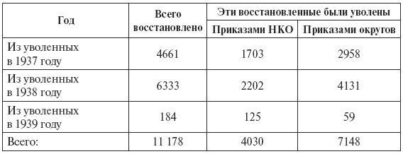 Сталин против "выродков Арбата". 10 Сталинских ударов по "пятой колонне"