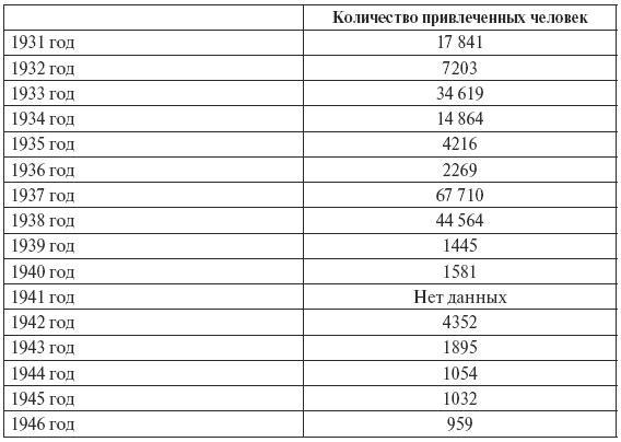 Сталин против "выродков Арбата". 10 Сталинских ударов по "пятой колонне"