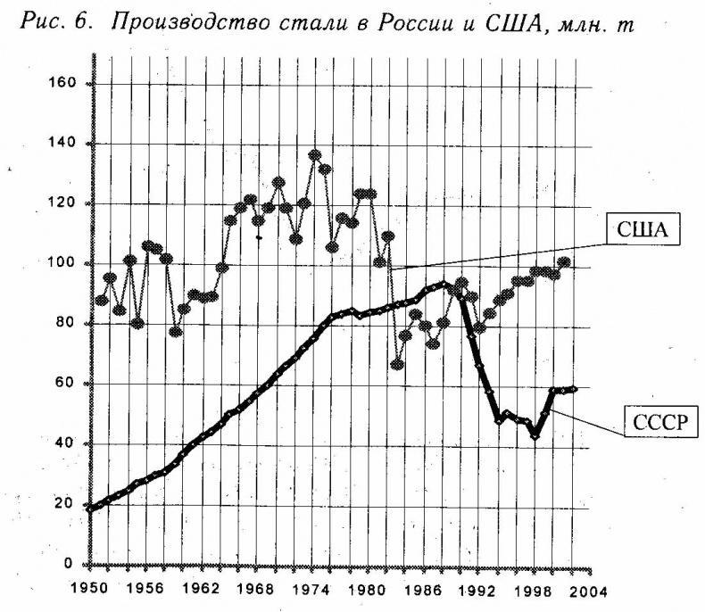 Потерянный разум