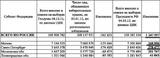 Путин навсегда. Кому это надо и к чему приведет?