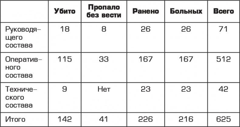 "Смерть шпионам!" Военная контрразведка СМЕРШ в годы Великой Отечественной войны