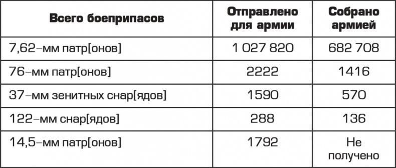 "Смерть шпионам!" Военная контрразведка СМЕРШ в годы Великой Отечественной войны