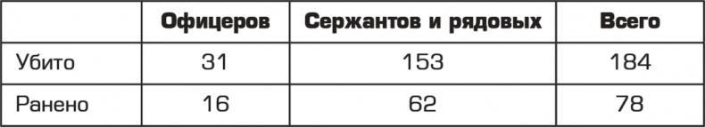 "Смерть шпионам!" Военная контрразведка СМЕРШ в годы Великой Отечественной войны