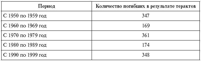 "Моссад" и другие спецслужбы Израиля