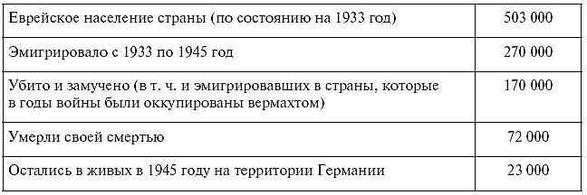 "Моссад" и другие спецслужбы Израиля