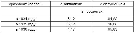 Допросы сионских мудрецов. Мифы и личности мировой революции