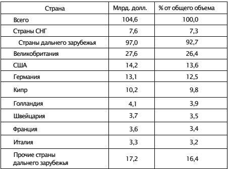 Экономическая война против России и сталинская индустриализация