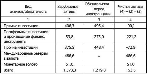 Экономическая война против России и сталинская индустриализация