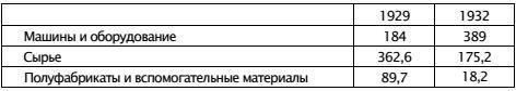 Экономическая война против России и сталинская индустриализация