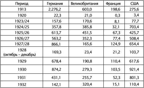 Экономическая война против России и сталинская индустриализация