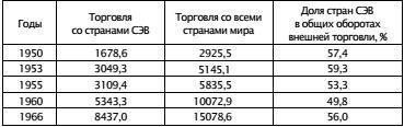 Экономическая война против России и сталинская индустриализация