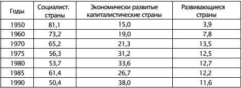 Экономическая война против России и сталинская индустриализация